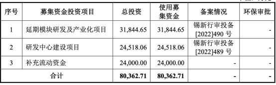 BB电子官网登录盛景微IPO正当时 工业安全领域电子器件提供商 盈利稳定经营持续