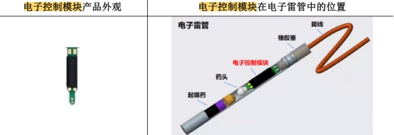 BB电子官网登录盛景微IPO正当时 工业安全领域电子器件提供商 盈利稳定经营持续向好(图2)